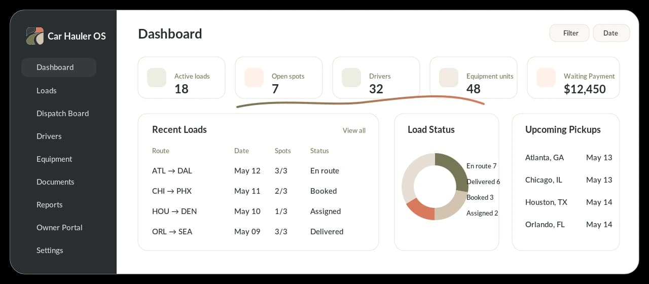 TruckTA dashboard showing operational workload, equipment, payments, and readiness